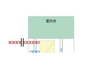 大慶固體電蓄熱系統(tǒng)