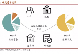 黑龍江值得收藏  碳中和核心術(shù)語、名詞大全