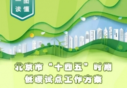 佳木斯北京十四五低碳方案：到2025年培育一批碳績效領先的低碳領跑者企業(yè)和公共機構