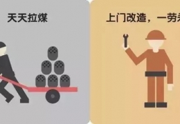 雙鴨山煤改電，到底改了什么？ 十張圖給你答案