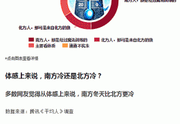 齊齊哈爾哈爾濱電地暖施工的七大注意事項！